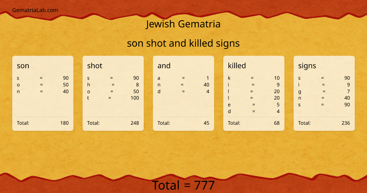 son shot and killed signs in jewish Gematria
